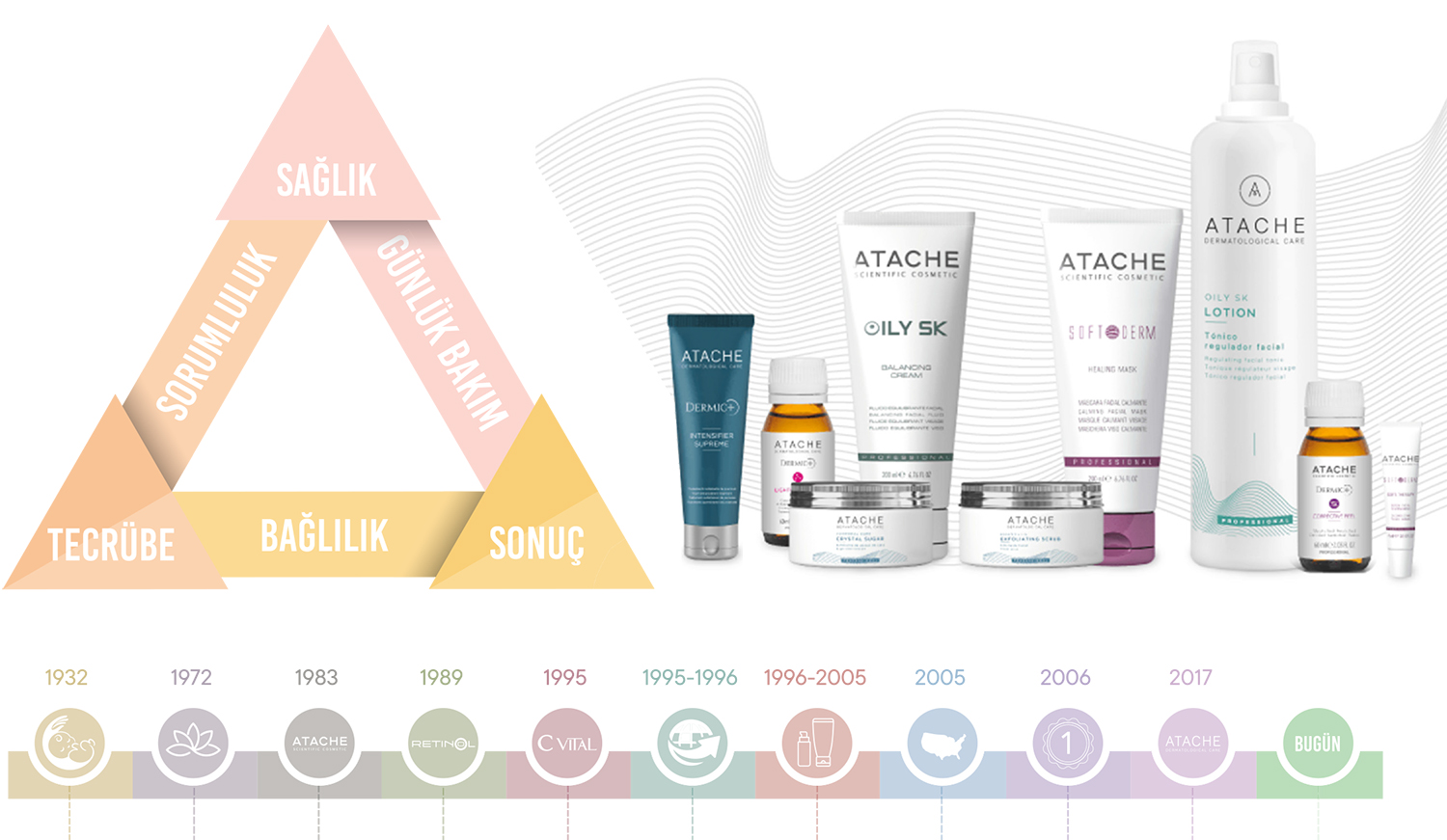 Derm ID Kozmetik Ürünleri: Doğal Güzelliğinize Dokunun
